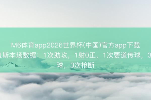 M6体育app2026世界杯(中国)官方app下载 吉马良斯本场数据：1次助攻，1射0正，1次要道传球，<a href=